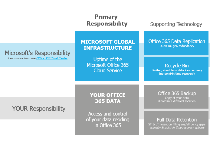 Microsoft Email 365 solution