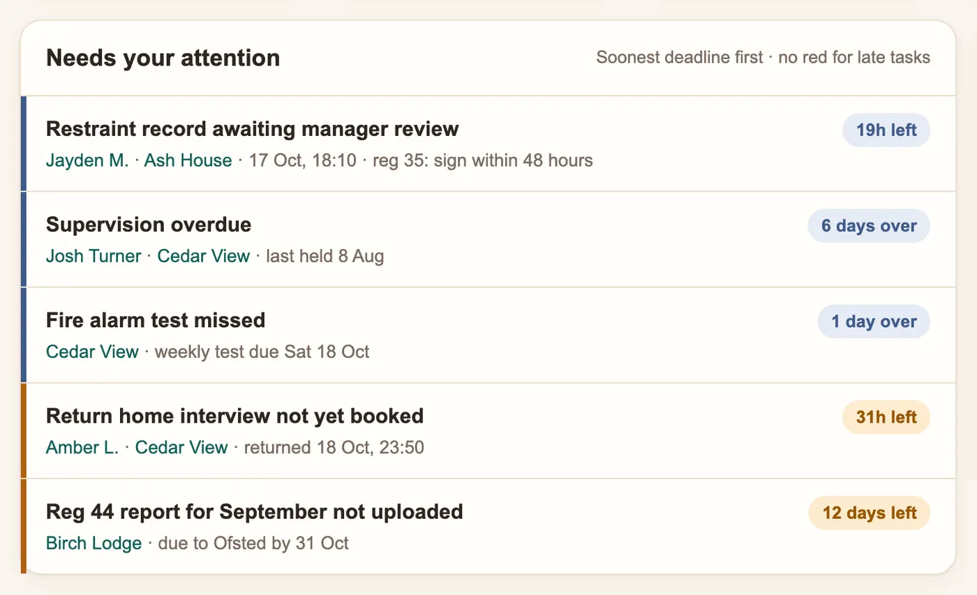 Precinct Care area manager view showing three children's homes, incidents and overdue sign-offs