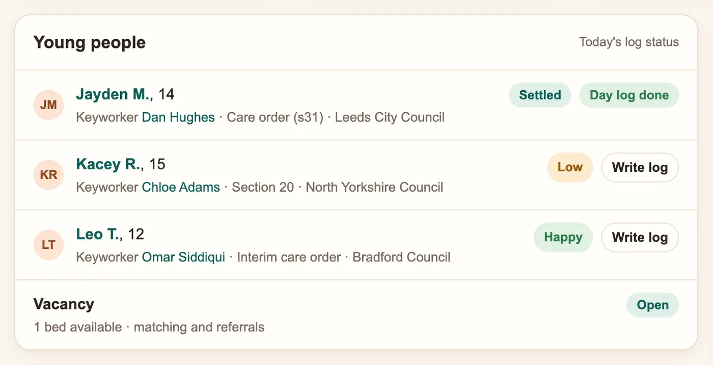 Children's home dashboard in Precinct Care showing young people, staff on shift and the rota