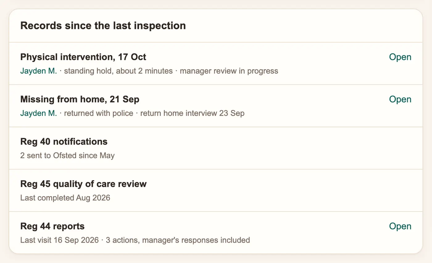 Ofsted inspection pack in Precinct Care for a children's home