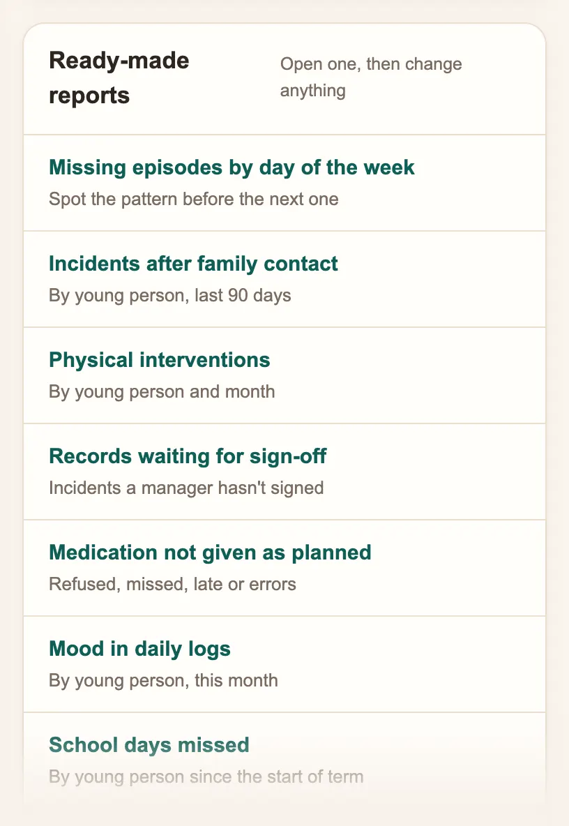 Ready-made reports in Precinct Care, such as missing episodes by day of the week