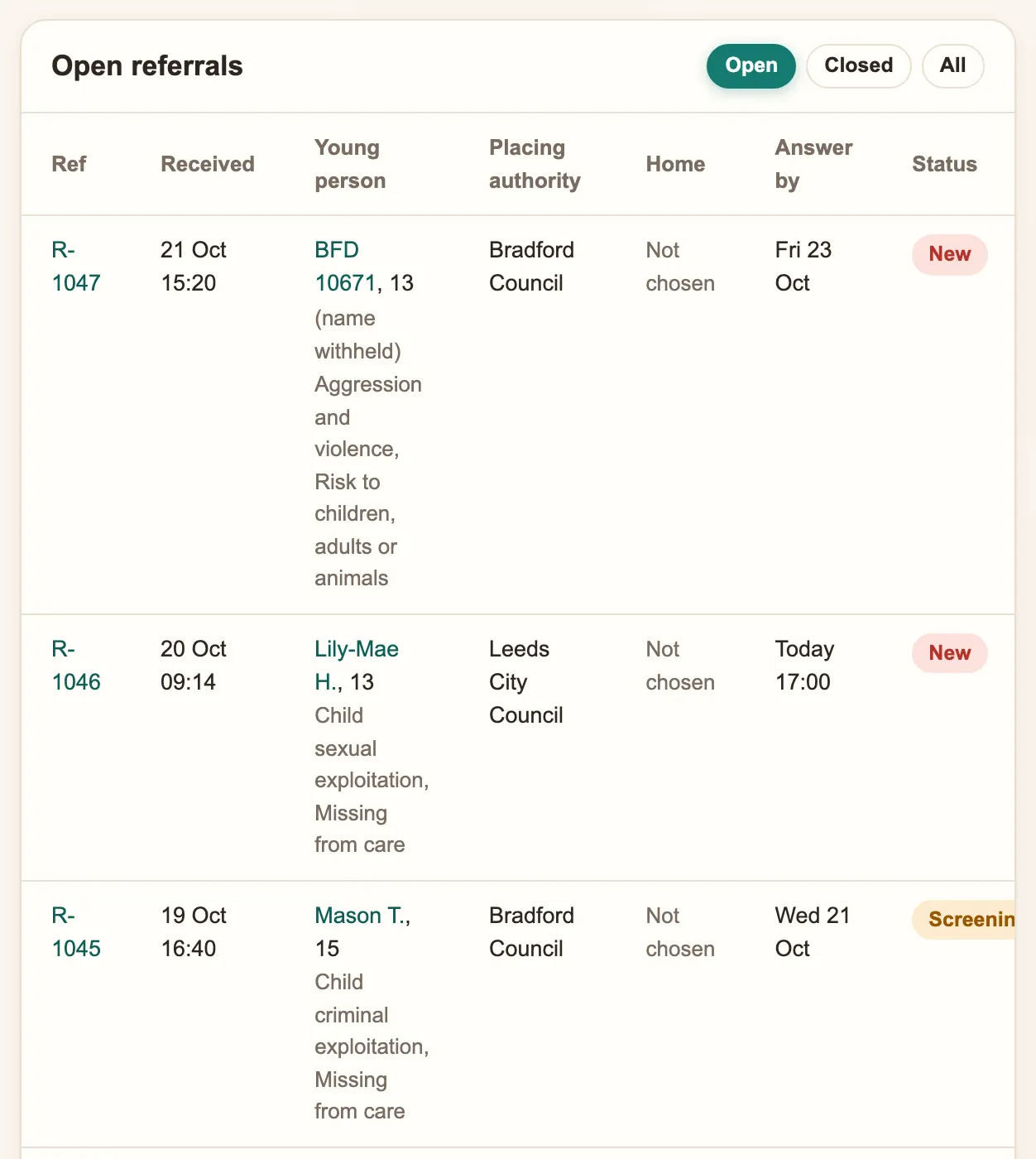 Open referrals in Precinct Care, with the young person's needs, placing authority, answer-by time and status