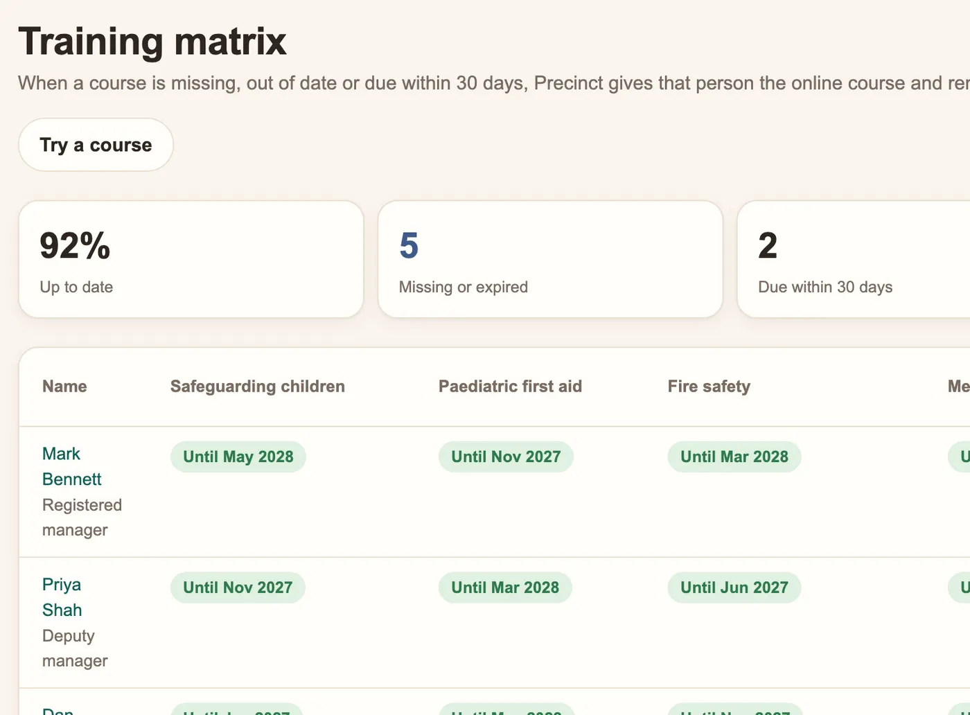 Training matrix in Precinct Care showing courses valid, due and missing